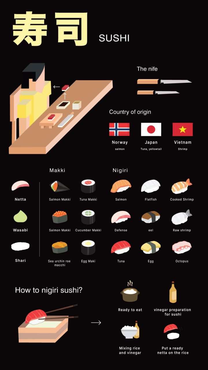 시각으로 보는 스시 Image