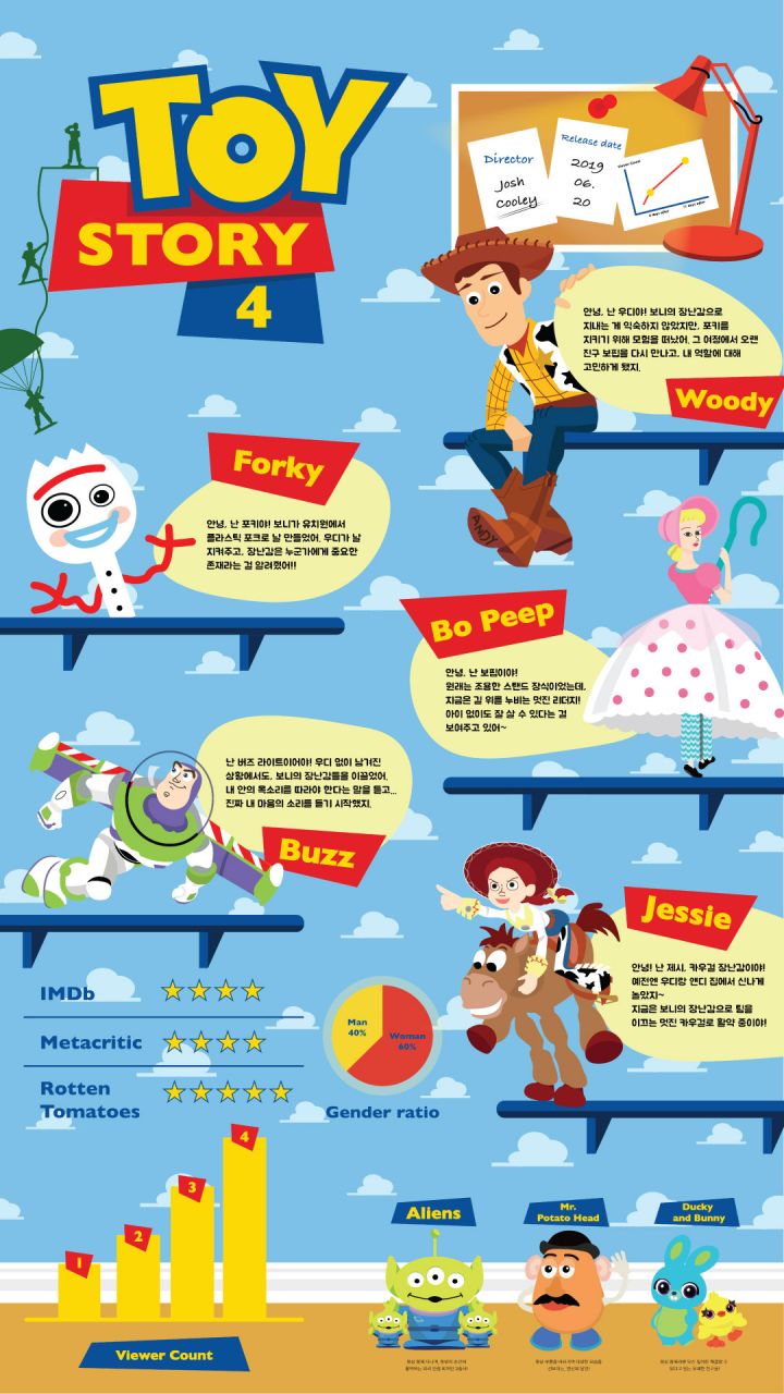 Toy Story 4 Visuals Image