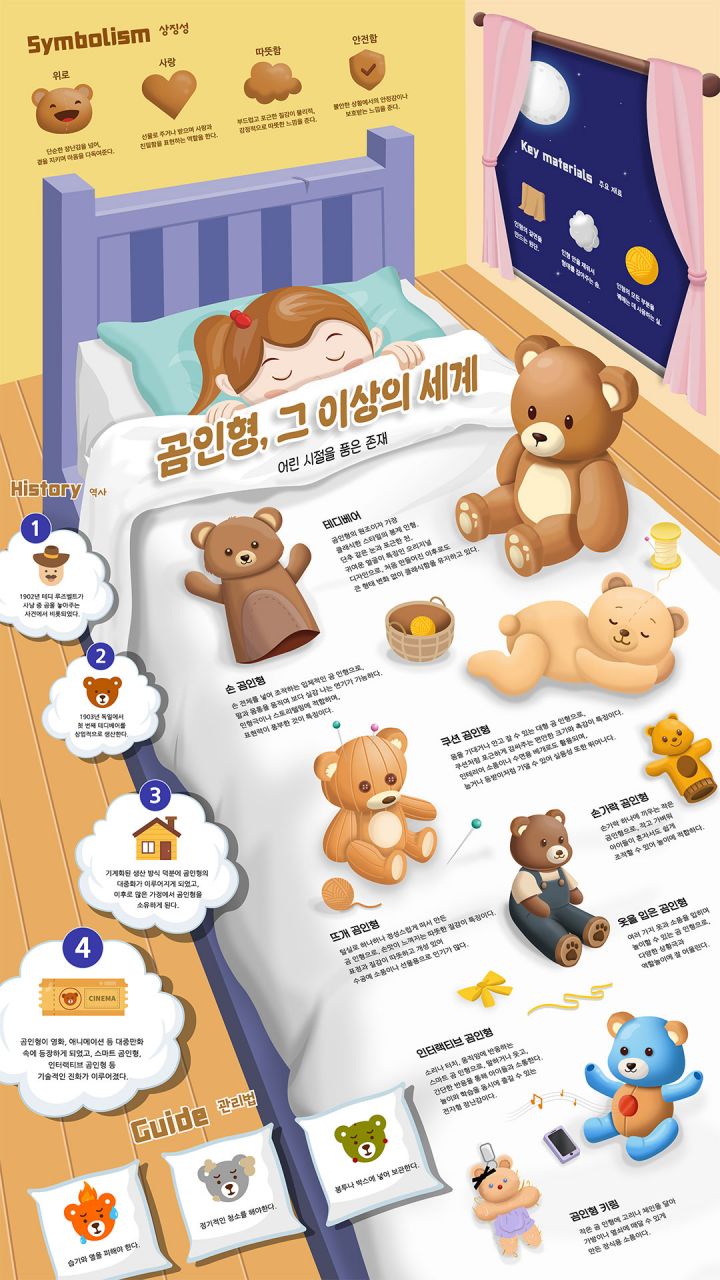 곰인형, 그 이상의 세계 Image